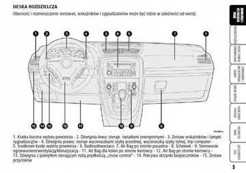 Fiat Croma 2005 - 2007 Руководство пользователя