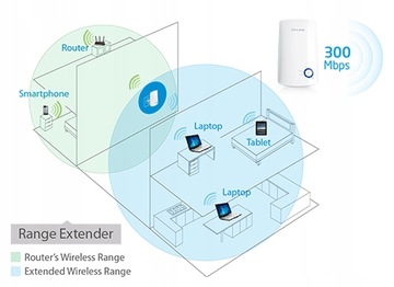 TP-Link TL-WA854RE Усилитель сигнала Wi-Fi 300 Мбит/с