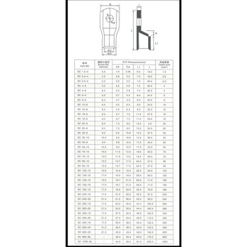 60 луженых медных кабельных наконечников.