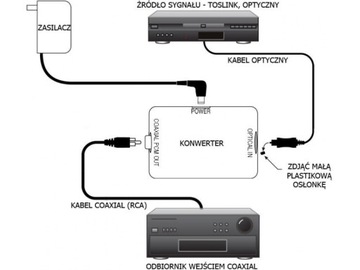 Konwerter TOSLINK na COAXIAL