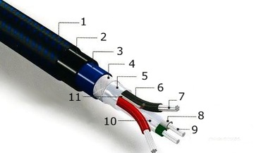 Кабель ЦАП Furutech Formula 2 USB 2.0 типа A-B, 0,6 м