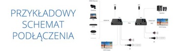 Преобразователь сигналов HDMI в LAN SPH-676C 4K IPCOLOR