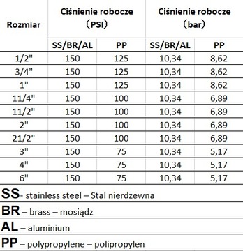 Разъем IBC GW S60x6 / разъем Camlock A 2 дюйма MAUSER