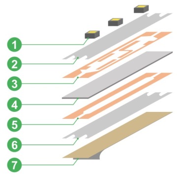 Светодиодная лента ЦВЕТНАЯ RGB + ХОЛОДНАЯ SMD 5050 12В 5М