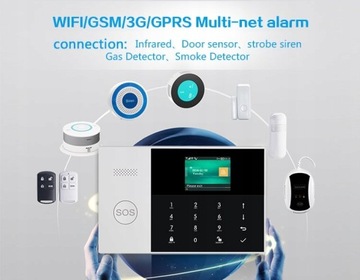 Беспроводная домашняя сигнализация WIFI/GSM ПОЛЬША
