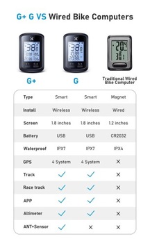 Велосипедный компьютер XOSS G+ с GPS Bluetooth ANT+