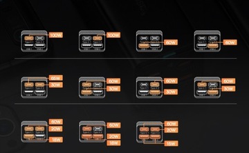 БЫСТРОЕ ЗАРЯДНОЕ УСТРОЙСТВО BASEUS GaN3 2x USB-C/2x USB 100 Вт, быстрый + кабель 1,5 м