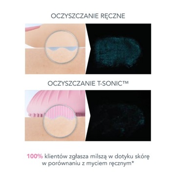 Звуковая зубная щетка FOREO luna 3