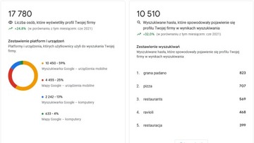 СПИСОК 100 КАТАЛОГОВ NAP – КАК УЛУЧШИТЬ РЕЗУЛЬТАТЫ ВАШЕЙ ВИЗИТНОЙ КАРТОЧКИ GOOGLE – SEO
