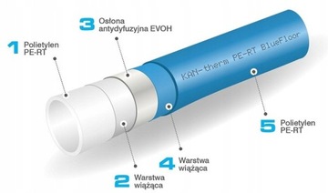 КОМПЛЕКТ ТРУБ KAN-therm, РАСПРЕДЕЛИТЕЛЬ 7 КОНТУР AFRISO PEX