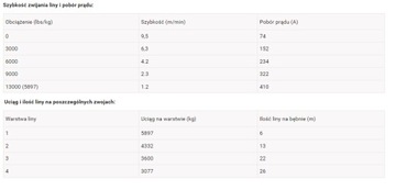 Wyciągarka Escape 13000ES 5897 kg Syntetyk Szary