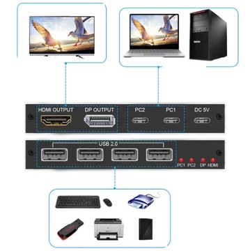 KVM-ПЕРЕКЛЮЧАТЕЛЬ USB тип C 2x1 ПЕРЕКЛЮЧАТЕЛЬ HDMI 8K/60 Гц 2 компьютера