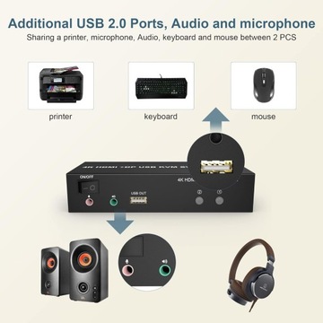 ПЕРЕКЛЮЧАТЕЛЬ KVM ПЕРЕКЛЮЧАТЕЛЬ HDMI 2 РАЗДЕЛИТЕЛЯ 4 ПОРТА