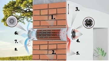 Настенный рекуператор Фильтр PRANA ORIGAMI 200C STOP SMOG 500мм