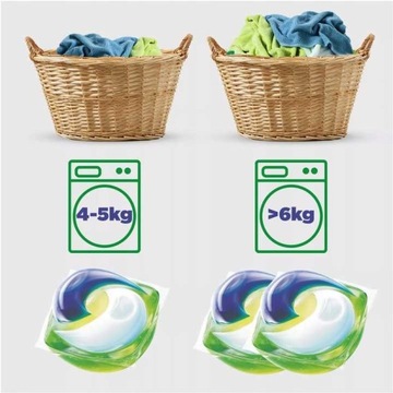 Капсулы для стирки Ariel All-in-1 PODS Mountain Spring для белого цвета, 72 шт.