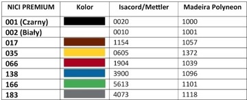 ПРЕМИУМ нитки для вышивания, вышивки. Шпуля 5000 м. Стоимость 1000 м = 6,99 зл.