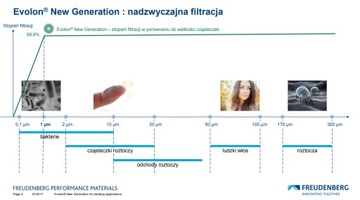 Одеяло против пылевых клещей 150х200 С ГАРАНТИЕЙ EVOLON