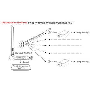 КОНТРОЛЛЕР MILIGHT FUT037W+ TUYA RGB RGB+CCT