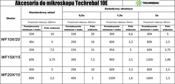 ПРОФЕССИОНАЛЬНЫЙ МИКРОСКОП С ПОДСВЕТКОЙ ДЛЯ РЕМОНТА