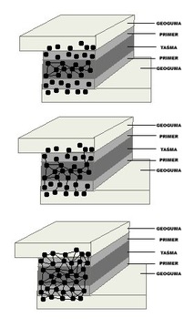 Георезина из США, пленка для прудов, пруды шириной 7,6 м в погонных метрах.