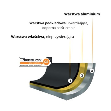 GARNEK GRANITOWY 4L TRADYCYJNY INDUKCJA GAZ SZKLANA POKRYWA UCHWYTY GRATIS