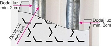 Открытая крышка труб и вертикальных масок размером 245x28x11cm белый коврик