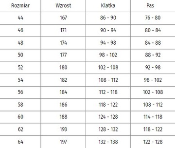 БРЮКИ РАБОЧИЕ ПОЛУКОМБИНЕЗОНЫ, ПРОЧНЫЕ, ДОЛГОВЕЧНЫЕ, размер 64.