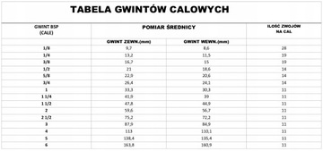 Соединитель пожарный СТОРЗ с внутренней резьбой 52/2''