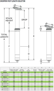 Подседельный штырь OneUp Dropper V2.1 180 мм, 30,9 мм