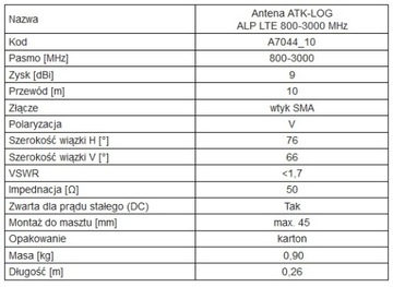 ЛОГАРИФМИЧЕСКАЯ АНТЕННА ATK-ALP/LTE+SMA/10 GSM/DCS/UMTS/HSDPA