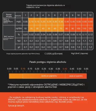 Электрохимический анализатор выхлопных газов