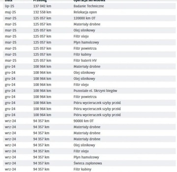 Toyota 2022 Toyota Yaris Bezwypadkowy, FV23, 1.5 Hybrid automat, KredytowanieLeasing,, zdjęcie 33