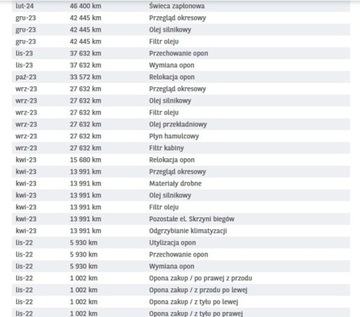 Kia Stonic I Crossover Facelifting 1.0 T-GDI 100KM 2022 Kia Stonic Bezwypadkowa, FV23, Polski Salon, KredytowanieLeasing, gwaranan, zdjęcie 38