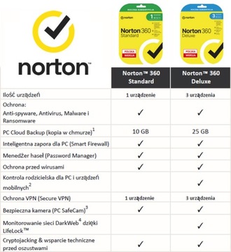 Norton 360 Deluxe 3 степени/1 год (карта не требуется)