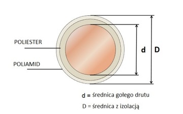 Проволока обмоточная ДНЕ-1,80мм 25,5А 100г ГР2