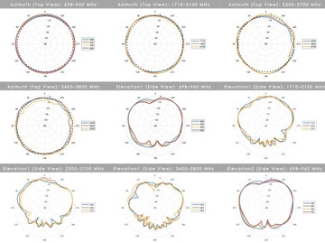 2xWiFi и 2xGSM-антенна, прикрепленная к кемперу