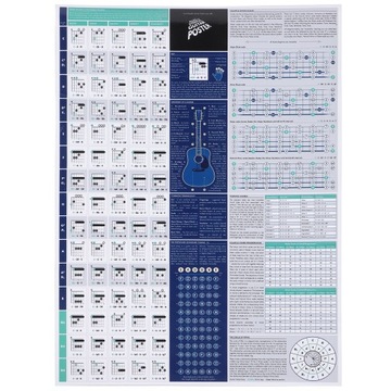 ТАБЛИЦА УПРАЖНЕНИЙ ДЛЯ НАЧИНАЮЩИХ ПОМОЩЬ ДЛЯ ОБУЧЕНИЯ ИГРЕ НА ГИТАРЕ КАРТИНЫ ДЛЯ ПОДВЕСКИ НА ГИТАРЕ