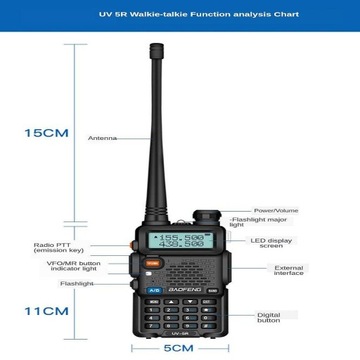 Два двухдиапазона FM 136–174 МГц и 400–520 МГц с