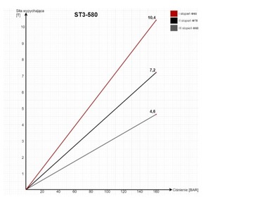 опрокидывающий цилиндр HL прицеп 58 см. расширение + слот