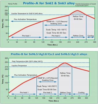 FLUX TOPNIK PASTA SMD BGA AMTECH LF-4300-TF 50g
