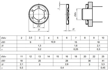 Zabezpieczenie sprężyste osiowe 4X10,9X1,3 AN 82 - 100 szt.