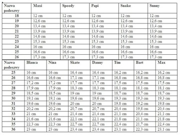 Тапочки BEFADO SPEEDY 110N836, размер 20