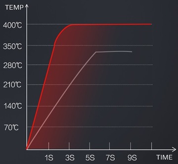 МАШИНА ДЛЯ СВАРКИ ПЛАСТИКА СКОБИВАЮЩИЙ МАШИНА H50 СТЕПЛЕРЫ 205 шт. RS28 RS18 ЩИПЦЫ С ЛЕЗВИЯМИ