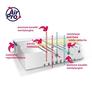 Матрас Rucken STABIL 140x70