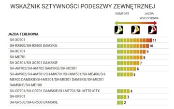 Велосипедные туфли SHIMANO SH-ME502 MTB SPD, 29,2 см, размер 46