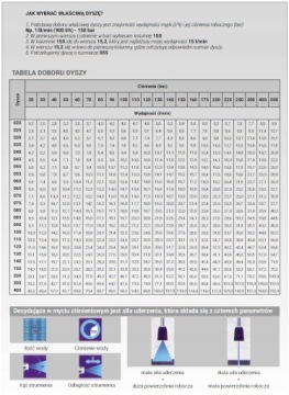 Роторная форсунка 150 бар 035 Basic Karcher K6, K7