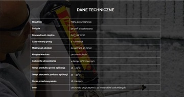 IZOPLUS Пенополиуретан для утепления 750 мл