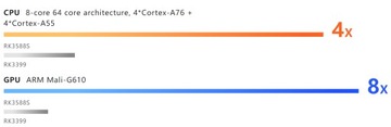 Микрокомпьютер Orange Pi 5 4 ГБ DDR4 HDMI 8K RK3588S GiGA ETH NVMe USB