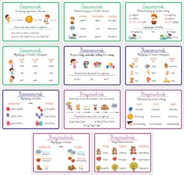 Учебные доски Части речи