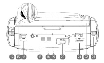 ПОРТАТИВНОЕ FM-РАДИО BOOMBOX CD MP3 USB AUX IN ВЫХОД НА НАУШНИКИ